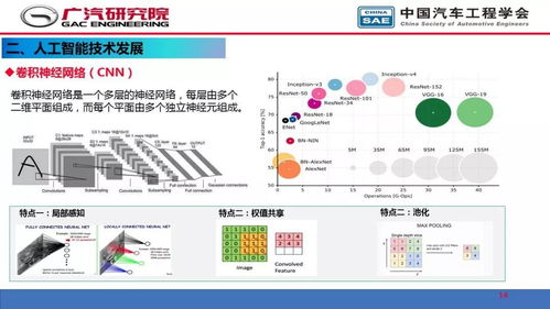 人工智能在自動(dòng)駕駛開發(fā)中的應(yīng)用 從基礎(chǔ)軟件開發(fā)到實(shí)戰(zhàn)