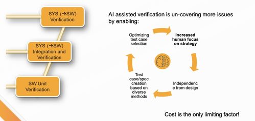 人工智能重塑汽車開發(fā) 從V模型到智能驅(qū)動(dòng)的新范式