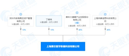 美年大健康跨界布局，攜手成立醫(yī)學(xué)影像科技公司，加碼人工智能基礎(chǔ)軟件開發(fā)